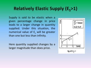 Relatively Elastic Supply (ES>1)
Supply is said to be elastic when a
given percentage change in price
leads to a larger change in quantity
supplied. Under this situation, the
numerical value of Es will be greater
than one but less than infinity.
Here quantity supplied changes by a
larger magnitude than does price.
 