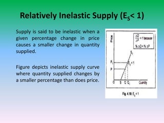 Relatively Inelastic Supply (ES< 1)
Supply is said to be inelastic when a
given percentage change in price
causes a smaller change in quantity
supplied.
Figure depicts inelastic supply curve
where quantity supplied changes by
a smaller percentage than does price.
 