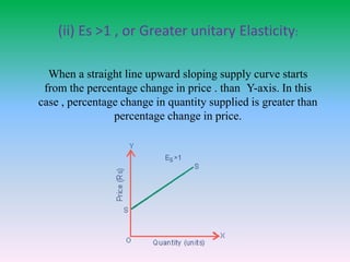 (ii) Es >1 , or Greater unitary Elasticity:
When a straight line upward sloping supply curve starts
from the percentage change in price . than Y-axis. In this
case , percentage change in quantity supplied is greater than
percentage change in price.
 