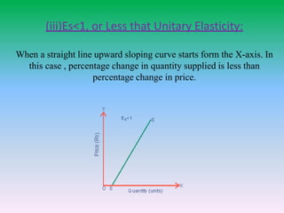 (iii)Es<1, or Less that Unitary Elasticity:
When a straight line upward sloping curve starts form the X-axis. In
this case , percentage change in quantity supplied is less than
percentage change in price.
 
