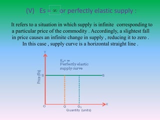 (V) Es = or perfectly elastic supply :
It refers to a situation in which supply is infinite corresponding to
a particular price of the commodity . Accordingly, a slightest fall
in price causes an infinite change in supply , reducing it to zero .
In this case , supply curve is a horizontal straight line .
 