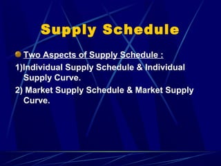 Law of supply | PPT