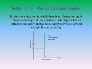 Law of Supply.pptx