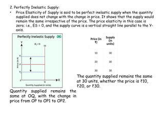 2. Perfectly Inelastic Supply:
• Price Elasticity of Supply is said to be perfect inelastic supply when the quantity
supplied does not change with the change in price. It shows that the supply would
remain the same irrespective of the price. The price elasticity in this case is
zero; i.e., ES = 0, and the supply curve is a vertical straight line parallel to the Y-
axis.
Quantity supplied remains the
same at OQ, with the change in
price from OP to OP1 to OP2.
Price (in
₹)
Supply
(in
units)
10 30
20 30
30 30
The quantity supplied remains the same
at 30 units, whether the price is 10,
₹
20, or 30.
₹ ₹
 