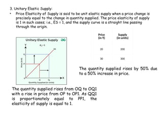 3. Unitary Elastic Supply:
• Price Elasticity of Supply is said to be unit elastic supply when a price change is
precisely equal to the change in quantity supplied. The price elasticity of supply
is 1 in such cases; i.e., ES = 1, and the supply curve is a straight line passing
through the origin.
The quantity supplied rises from OQ to OQ1
with a rise in price from OP to OP1. As QQ1
is proportionately equal to PP1, the
elasticity of supply is equal to 1.
Price
(in ₹)
Supply
(in units)
20 200
30 300
The quantity supplied rises by 50% due
to a 50% increase in price.
 