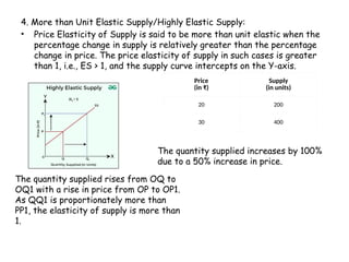 4. More than Unit Elastic Supply/Highly Elastic Supply:
• Price Elasticity of Supply is said to be more than unit elastic when the
percentage change in supply is relatively greater than the percentage
change in price. The price elasticity of supply in such cases is greater
than 1, i.e., ES > 1, and the supply curve intercepts on the Y-axis.
The quantity supplied rises from OQ to
OQ1 with a rise in price from OP to OP1.
As QQ1 is proportionately more than
PP1, the elasticity of supply is more than
1.
Price
(in ₹)
Supply
(in units)
20 200
30 400
The quantity supplied increases by 100%
due to a 50% increase in price.
 