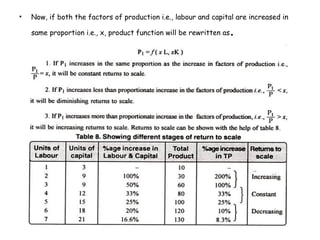 • Now, if both the factors of production i.e., labour and capital are increased in
same proportion i.e., x, product function will be rewritten as.
 