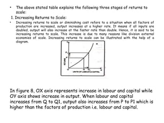 • The above stated table explains the following three stages of returns to
scale:
1. Increasing Returns to Scale:
• Increasing returns to scale or diminishing cost refers to a situation when all factors of
production are increased, output increases at a higher rate. It means if all inputs are
doubled, output will also increase at the faster rate than double. Hence, it is said to be
increasing returns to scale. This increase is due to many reasons like division external
economies of scale. Increasing returns to scale can be illustrated with the help of a
diagram.
In figure 8, OX axis represents increase in labour and capital while
OY axis shows increase in output. When labour and capital
increases from Q to Q1, output also increases from P to P1 which is
higher than the factors of production i.e. labour and capital.
 