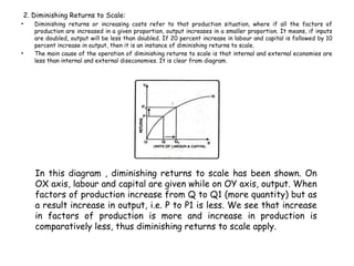 2. Diminishing Returns to Scale:
• Diminishing returns or increasing costs refer to that production situation, where if all the factors of
production are increased in a given proportion, output increases in a smaller proportion. It means, if inputs
are doubled, output will be less than doubled. If 20 percent increase in labour and capital is followed by 10
percent increase in output, then it is an instance of diminishing returns to scale.
• The main cause of the operation of diminishing returns to scale is that internal and external economies are
less than internal and external diseconomies. It is clear from diagram.
In this diagram , diminishing returns to scale has been shown. On
OX axis, labour and capital are given while on OY axis, output. When
factors of production increase from Q to Q1 (more quantity) but as
a result increase in output, i.e. P to P1 is less. We see that increase
in factors of production is more and increase in production is
comparatively less, thus diminishing returns to scale apply.
 
