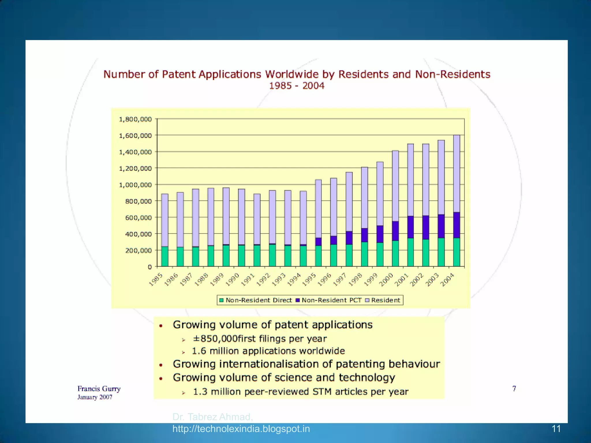 Dr. Tabrez Ahmad,
http://technolexindia.blogspot.in

11

 
