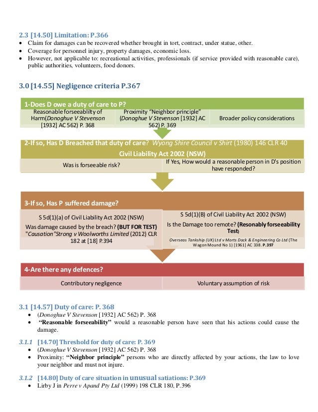 Tort of negligence essay