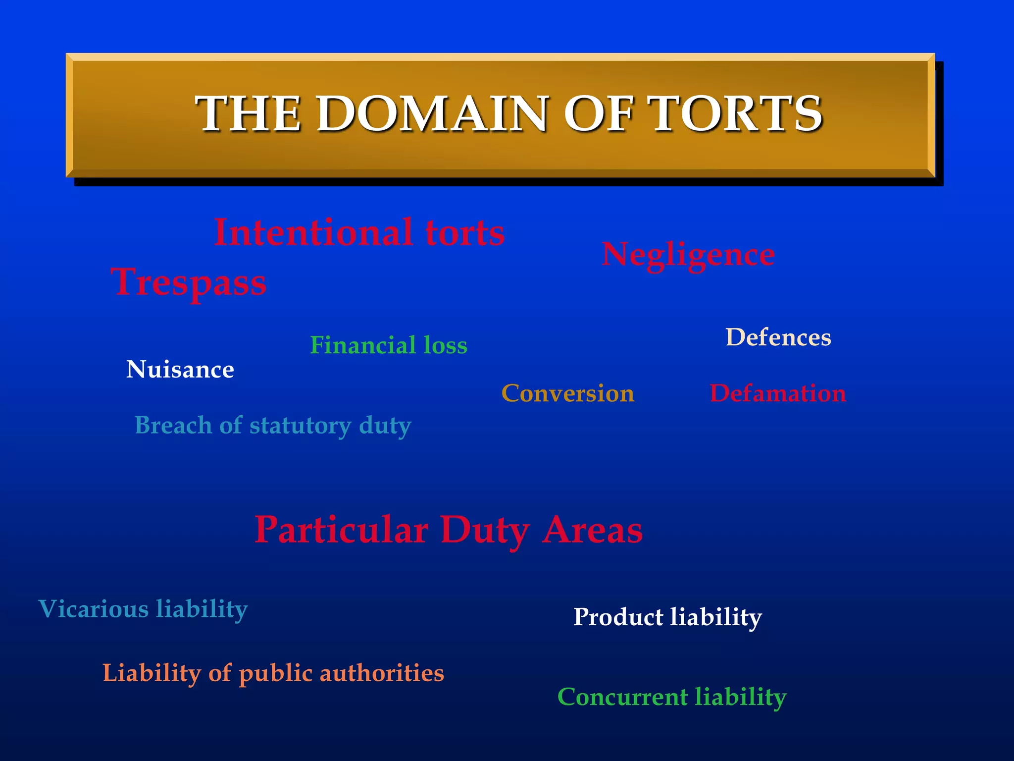 THE DOMAIN OF TORTS
Trespass
Negligence
Nuisance
Defences
Financial loss
Conversion Defamation
Breach of statutory duty
Particular Duty Areas
Concurrent liability
Product liability
Liability of public authorities
Vicarious liability
Intentional torts
 