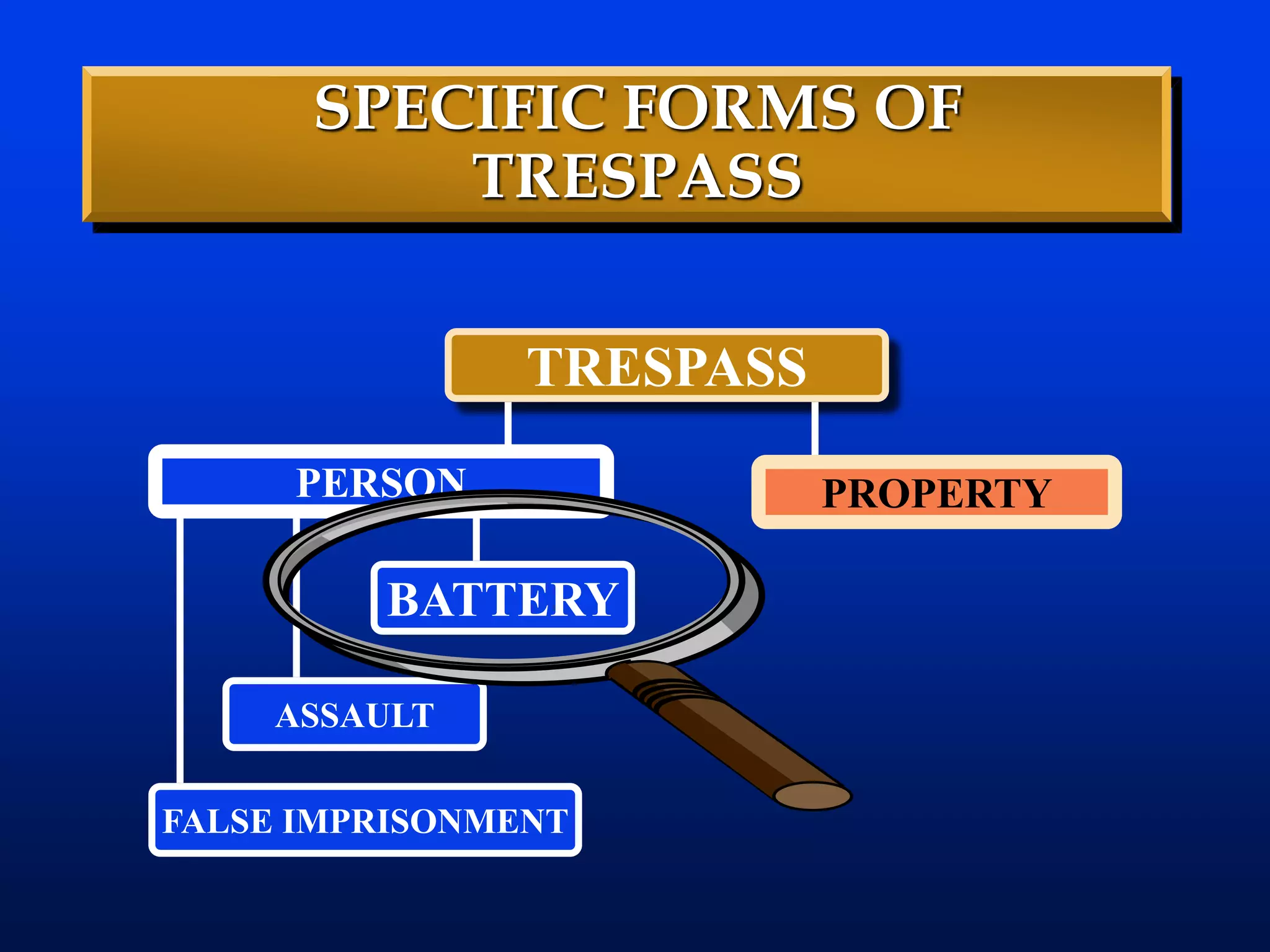 SPECIFIC FORMS OF
TRESPASS
TRESPASS
PERSON PROPERTY
BATTERY
ASSAULT
FALSE IMPRISONMENT
 