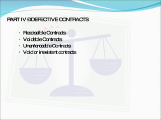 PART IV – DEFECTIVE CONTRACTS Rescissible Contracts Voidable Contracts Unenforceable Contracts  Void or inexistent contracts   