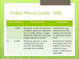 Section 4 Law on Safety of Women at Workplace (Final).pptx