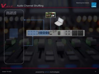 powered by arkona technologies
video matrix with
embedded audio
! " #
October 11th 2012 13
Audio Channel Shuffling
 