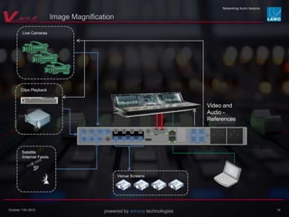 powered by arkona technologiesOctober 11th 2012
Video and
Audio -
References
Live Cameras
Clips Playback
Satellite
/Internet Feeds
Venue Screens
14
Image Magnification
 