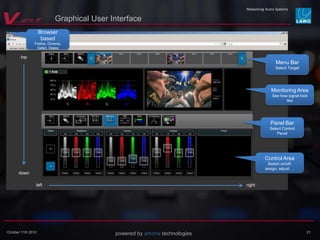 powered by arkona technologies
Graphical User Interface
October 11th 2012 21
Panel Bar
Select Control
Panel
Control Area
Switch on/off,
assign, adjust …
Menu Bar
Select Target
rightleft
down
top
Monitoring Area
See how signal look
like
Browser
based
Firefox, Chrome,
Safari, Opera
 