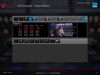 powered by arkona technologiesOctober 11th 2012 22
GUI Example : Output Status
 