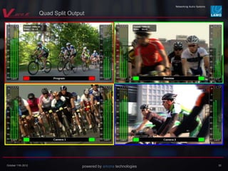 powered by arkona technologiesOctober 11th 2012 30
Quad Split Output
 