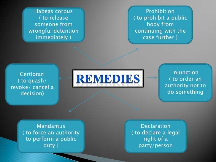 Law Remedies law-remedies