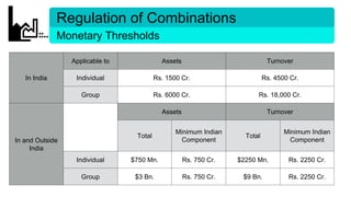 Regulation of Combinations
Monetary Thresholds
In India
Applicable to Assets Turnover
Individual Rs. 1500 Cr. Rs. 4500 Cr....