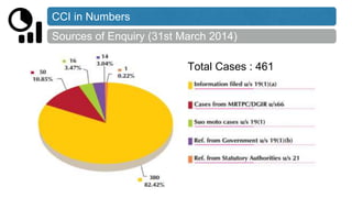 CCI in Numbers
Sources of Enquiry (31st March 2014)
Total Cases : 461
 
