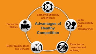 Advantages of
Healthy
Competition
Economic Efficiency
and Welfare
Consumer
Welfare
Better Quality goods
and Services
Reduc...