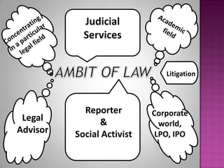 Law prospect | PPTX