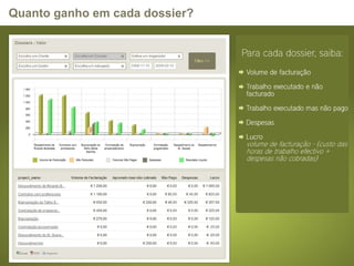 Quanto ganho em cada dossier? 