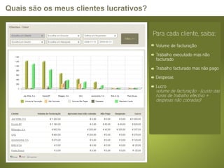 Quais são os meus clientes lucrativos? 