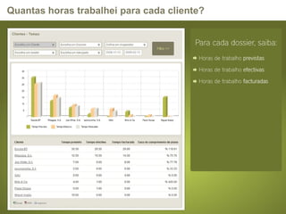 Quantas horas trabalhei para cada cliente? 