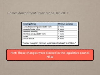 Hint: These changes were blocked in the legislative council
NSW
Crimes Amendment (Intoxication) Bill 2014
 
