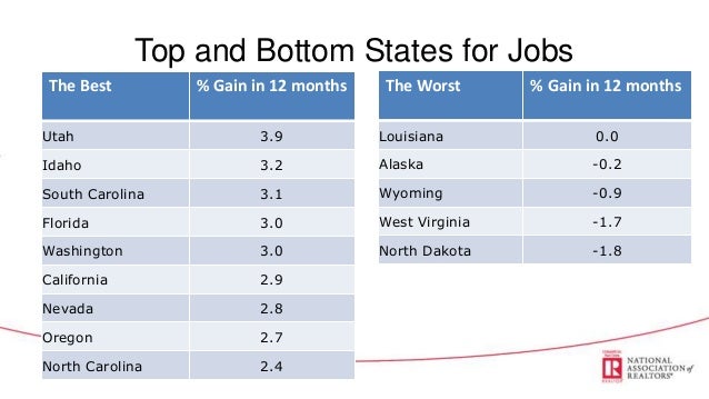 Economic & Commercial Real Estate Outlook