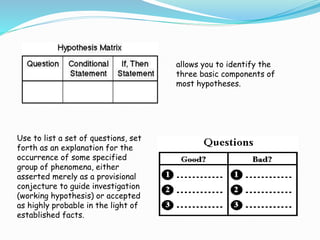 allows you to identify the
three basic components of
most hypotheses.
Use to list a set of questions, set
forth as an explanation for the
occurrence of some specified
group of phenomena, either
asserted merely as a provisional
conjecture to guide investigation
(working hypothesis) or accepted
as highly probable in the light of
established facts.
 