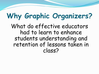 Why Graphic Organizers?
What do effective educators
had to learn to enhance
students understanding and
retention of lessons taken in
class?
 