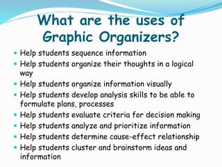 What are the uses of
Graphic Organizers?
 Help students sequence information
 Help students organize their thoughts in a logical
way
 Help students organize information visually
 Help students develop analysis skills to be able to
formulate plans, processes
 Help students evaluate criteria for decision making
 Help students analyze and prioritize information
 Help students determine cause-effect relationship
 Help students cluster and brainstorm ideas and
information
 