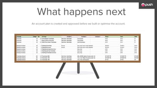 What happens next
An account plan is created and approved before we built or optimise the account.
 