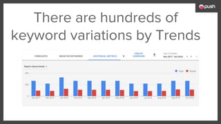 There are hundreds of
keyword variations by Trends
 