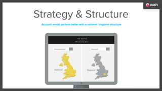 Account would perform better with a national / regional structure
Strategy & Structure
 