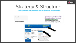 From keyword to ad to the landing page we want to see locality reflected.
Strategy & Structure
 