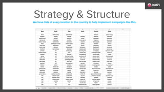 We have lists of every location in the country to help implement campaigns like this.
Strategy & Structure
 