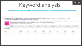 Keyword analysis
The Push Analyser allows us to look at the match type performance and help us make decisions based on data.
 