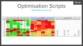 Optimisation Scripts
Optimise Bids per hour per day
 