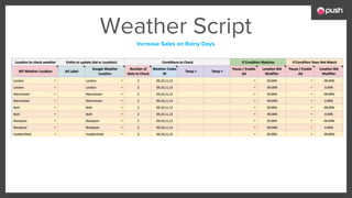 Weather Script
Increase Sales on Rainy Days
 