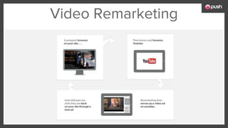 Video Remarketing
 