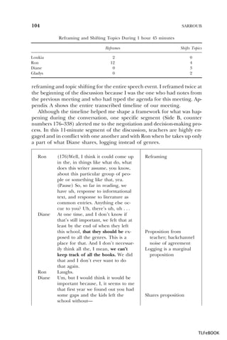 104

SARROUB

Reframing and Shifting Topics During 1 hour 45 minutes
Reframes
Loukia
Ron
Diane
Gladys

Shifts Topics

2
12
0
0

0
4
3
2

reframing and topic shifting for the entire speech event. I reframed twice at
the beginning of the discussion because I was the one who had notes from
the previous meeting and who had typed the agenda for this meeting. Appendix A shows the entire transcribed timeline of our meeting.
Although the timeline helped me shape a framework for what was happening during the conversation, one specific segment (Side B, counter
numbers 176–338) alerted me to the negotiation and decision-making process. In this 11-minute segment of the discussion, teachers are highly engaged and in conflict with one another and with Ron when he takes up only
a part of what Diane shares, logging instead of genres.
Ron

Diane

Ron
Diane

(176)Well, I think it could come up
in the, in things like what do, what
does this writer assume, you know,
about this particular group of people or something like that, yea.
(Pause) So, so far in reading, we
have uh, response to informational
text, and response to literature as
common entries. Anything else occur to you? Uh, there’s uh, uh . . .
At one time, and I don’t know if
that’s still important, we felt that at
least by the end of when they left
this school, that they should be exposed to all the genres. This is a
place for that. And I don’t necessarily think all the, I mean, we can’t
keep track of all the books. We did
that and I don’t ever want to do
that again.
Laughs.
Um, but I would think it would be
important because, I, it seems to me
that first year we found out you had
some gaps and the kids left the
school without—

Reframing

Proposition from
teacher; backchannel
noise of agreement
Logging is a marginal
proposition

Shares proposition

TLFeBOOK

 