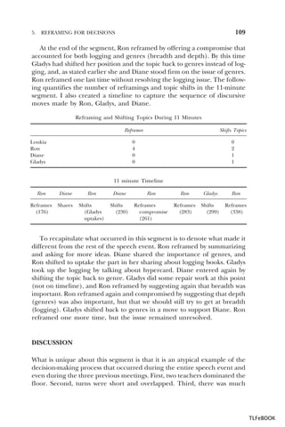 5.

109

REFRAMING FOR DECISIONS

At the end of the segment, Ron reframed by offering a compromise that
accounted for both logging and genres (breadth and depth). By this time
Gladys had shifted her position and the topic back to genres instead of logging, and, as stated earlier she and Diane stood firm on the issue of genres.
Ron reframed one last time without resolving the logging issue. The following quantifies the number of reframings and topic shifts in the 11-minute
segment. I also created a timeline to capture the sequence of discursive
moves made by Ron, Gladys, and Diane.
Reframing and Shifting Topics During 11 Minutes
Reframes

Shifts Topics

0
4
0
0

0
2
1
1

Loukia
Ron
Diane
Gladys

11 minute Timeline
Ron

Diane

Ron

Diane

Ron

Ron

Gladys

Ron

Reframes
(176)

Shares

Shifts
(Gladys
uptakes)

Shifts
(230)

Reframes
compromise
(261)

Reframes
(283)

Shifts
(299)

Reframes
(338)

To recapitulate what occurred in this segment is to denote what made it
different from the rest of the speech event. Ron reframed by summarizing
and asking for more ideas. Diane shared the importance of genres, and
Ron shifted to uptake the part in her sharing about logging books. Gladys
took up the logging by talking about hypercard. Diane entered again by
shifting the topic back to genre. Gladys did some repair work at this point
(not on timeline), and Ron reframed by suggesting again that breadth was
important. Ron reframed again and compromised by suggesting that depth
(genres) was also important, but that we should still try to get at breadth
(logging). Gladys shifted back to genres in a move to support Diane. Ron
reframed one more time, but the issue remained unresolved.

DISCUSSION
What is unique about this segment is that it is an atypical example of the
decision-making process that occurred during the entire speech event and
even during the three previous meetings. First, two teachers dominated the
floor. Second, turns were short and overlapped. Third, there was much

TLFeBOOK

 
