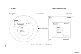 243

FIG. 11.2.

Critical Discourse Analysis heuristic.

TLFeBOOK

 