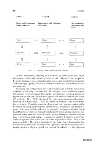 66

ROGERS

FIG. 3.1.

CDA and social transformation heuristic.

In this perspective, learning is a network of social practices, which
changes over time and varies from place to place. Figure 3.1 is a simplified
heuristic that represents potential shifts representing social transformation
and learning in genre, Discourse, and style within and across three discursive contexts.
Analyzing the configuration of social practices and the shifts across time
and context can help educators describe, interpret, and explain the ways of
interacting, representing, and being that accompanies learning. Such configurations of practice often rub up against one another and are not mutually exclusive. Gee (1996) discussed this patterning in terms of boundary
crossing and Fairclough (1995) in terms of manifest and constitutive
intertextuality. What is important to draw out of both frameworks is that the
boundary crossings and existence of discourses that cross at the domain of
genre, Discourse, and/or style may be in conflict or alignment with the dominant Discourse. Often we think about clashes between groups in power and
groups without power in terms of conflict among discourses, ways of interacting, representing, and being. However, we need to be just as concerned
about the places where there is Discourse alignment as when there is Discourses conflict. The prime example in the data I have displayed is that
each of the adults values education and upholds a view of themselves and of
reading that is in alignment with the views of the school. It is this alignment

TLFeBOOK

 
